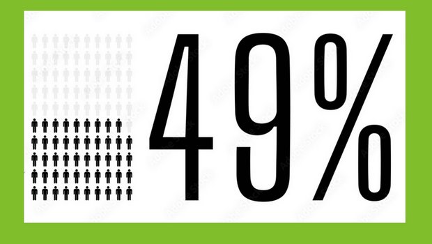 Die Trinkwasser- und Pestizid-Initiative haben in der 2. Tamedia-Abstimmungsumfrage nur noch 48 respektive 49 Prozent Ja-Stimmen. (Bild: Adobe Stock)